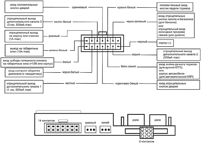 Схема установки сигнализации