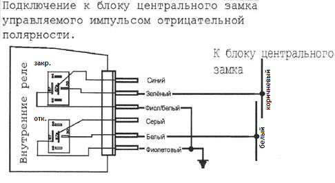 Схема соединения ЦЗ и БУ сигналки