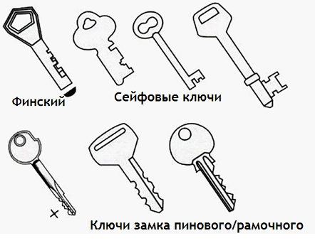 Разновидности ключей