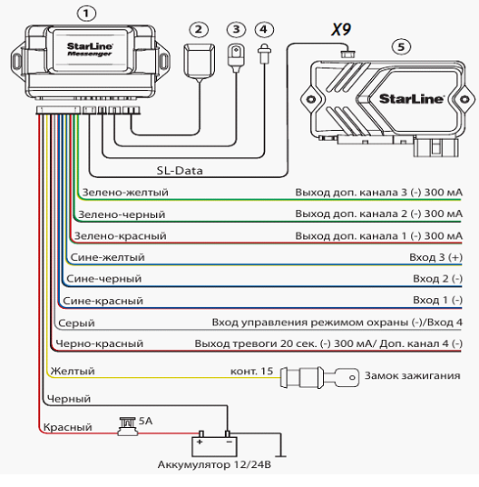 Схема подключения GSM-блока к сигналке