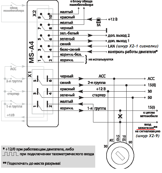 Как подключать процессорный модуль MS-A4