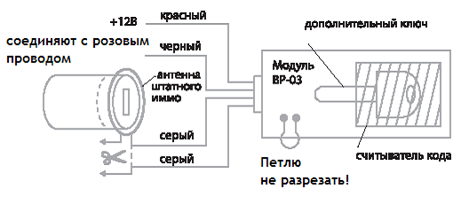 Схема подключения обходчика BP-03 в ВАЗ