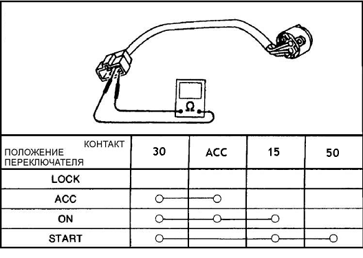 Схема стандартного замка зажигания