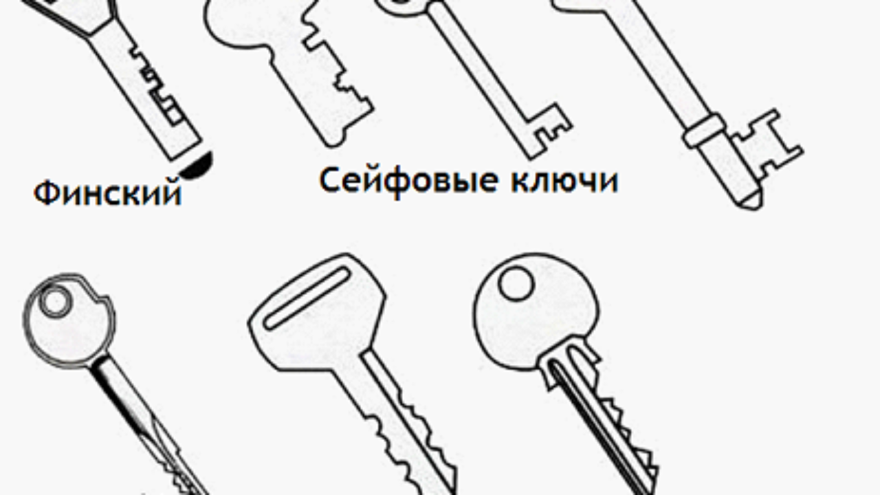 Гос ключ что это такое. Разновидности ключей. Плоский ключ от замка. Типы ключей для замков. Типы ключей для дверных замков.